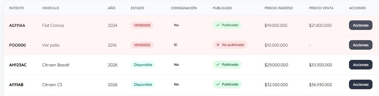 Gestión de vehículos y stock en Dromux