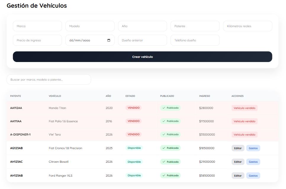 Análisis y rentabilidad por vehículo - Software para concesionarios Dromux